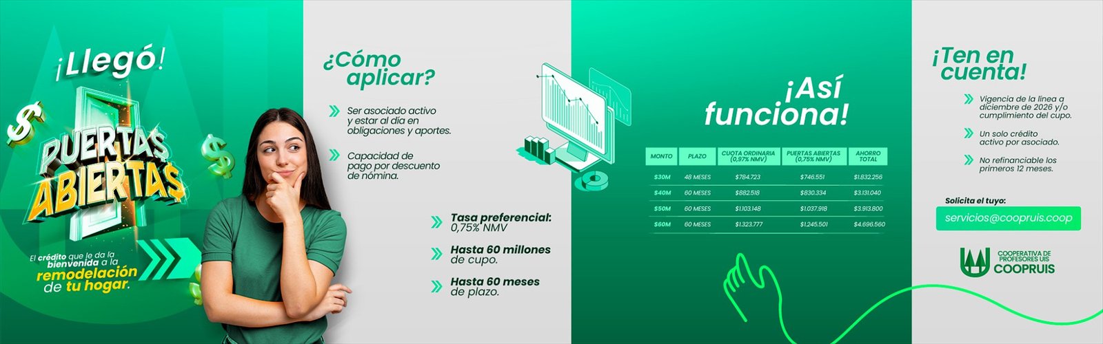 Llegó el crédito Puertas Abiertas: tasa preferencial 0,75% NMV, hasta 60 millones de cupo y 60 meses de plazo para la remodelación de tu hogar