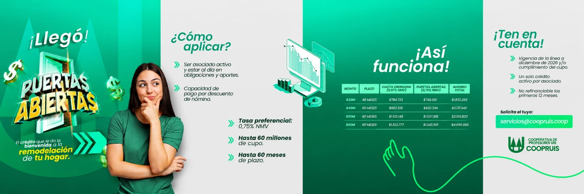 Llegó el crédito Puertas Abiertas: tasa preferencial 0,75% NMV, hasta 60 millones de cupo y 60 meses de plazo para la remodelación de tu hogar