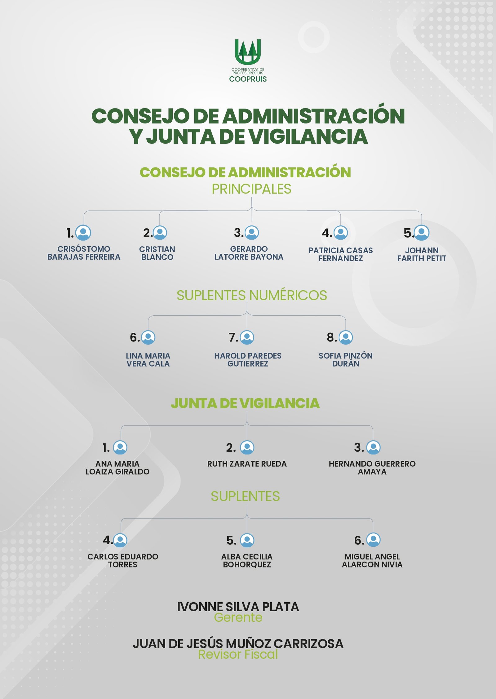 Organigrama oficial de COOPRUIS